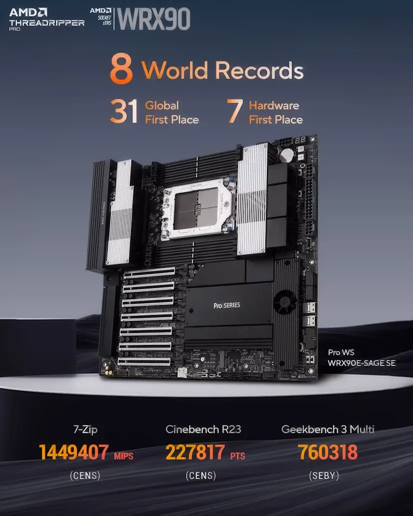 Aluche Gaming - Montaje Placa Base CPU AMD Threadripper PRO Aluche